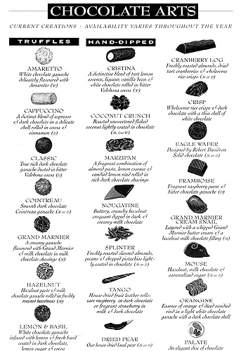 Chocolates